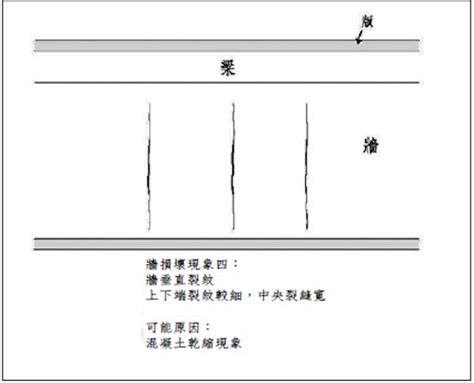 裂紋|房子出現裂紋時要小心！牆面與梁的斜紋、直紋、橫紋。